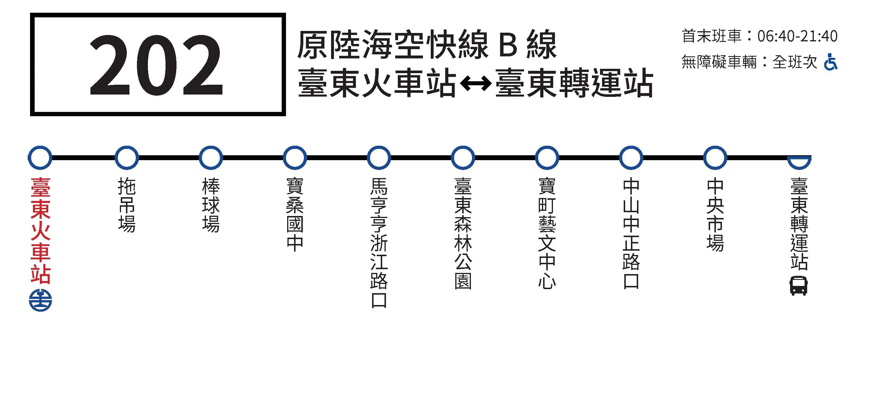 202路線圖