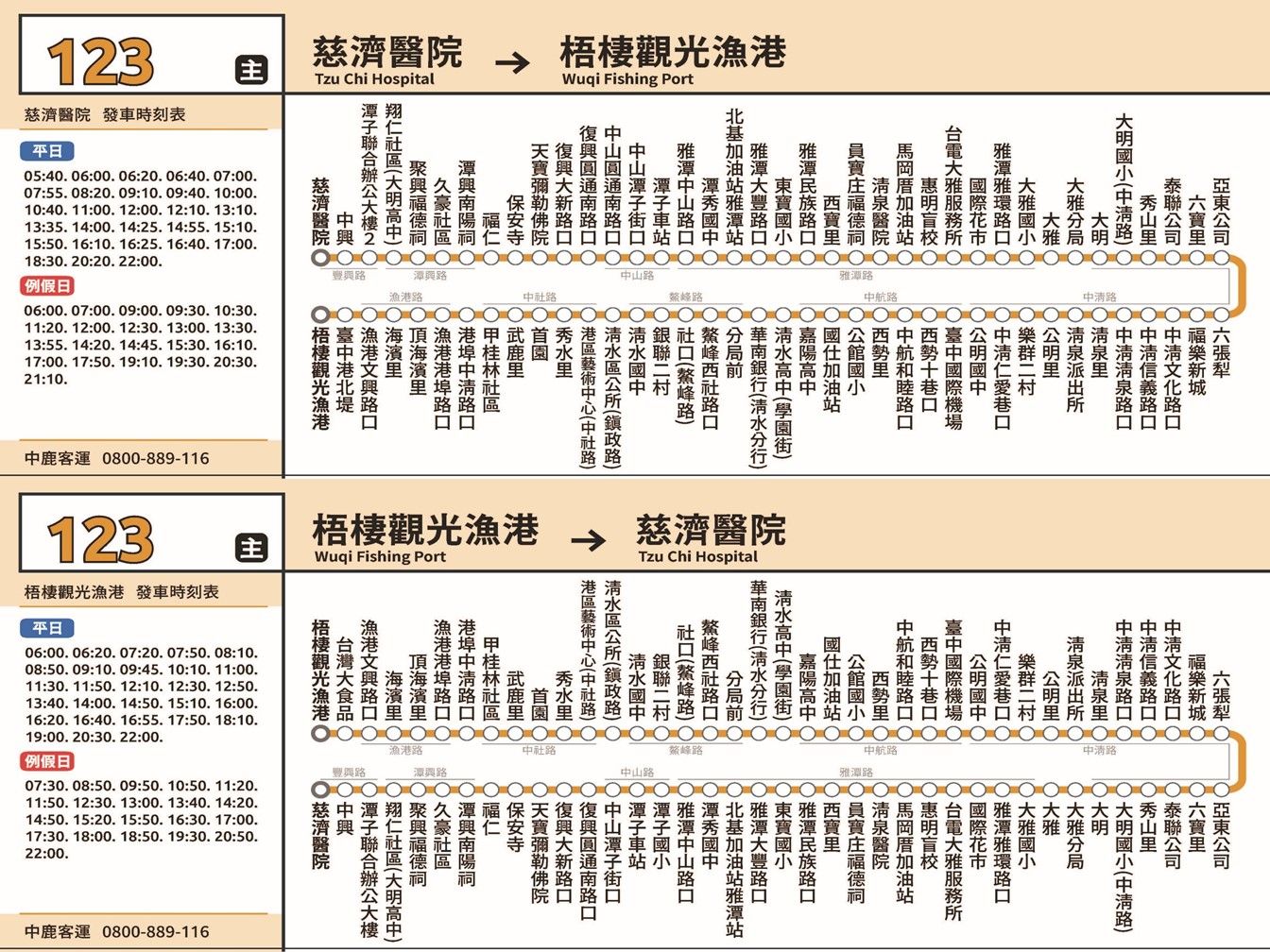 123路線圖