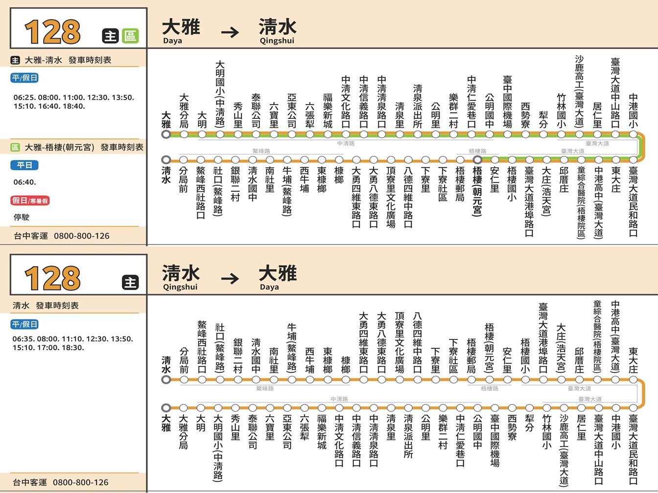 128路線圖