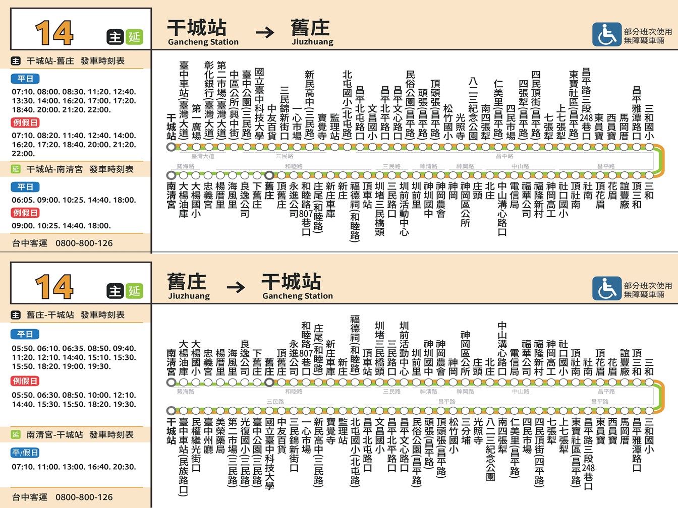 14路線圖