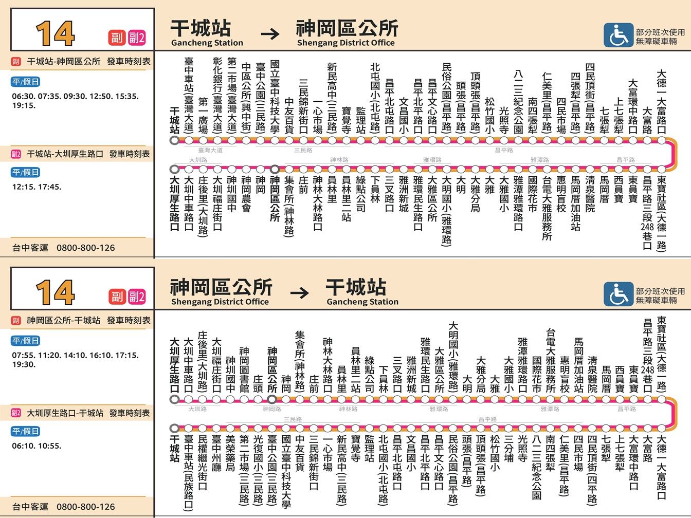 14副路線圖