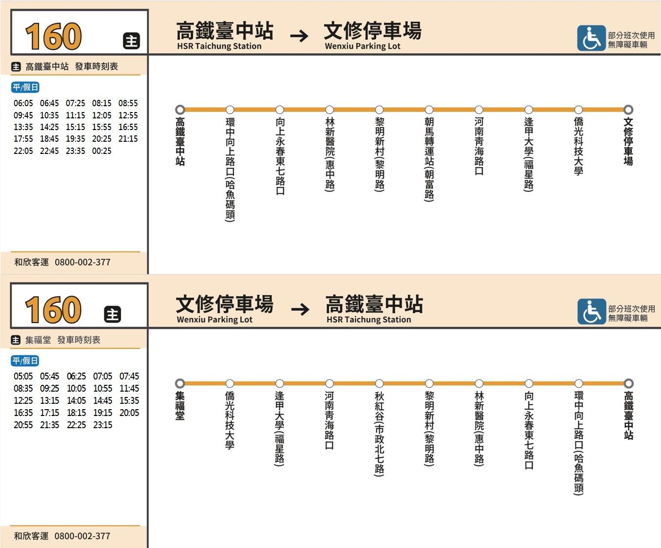 160路線圖