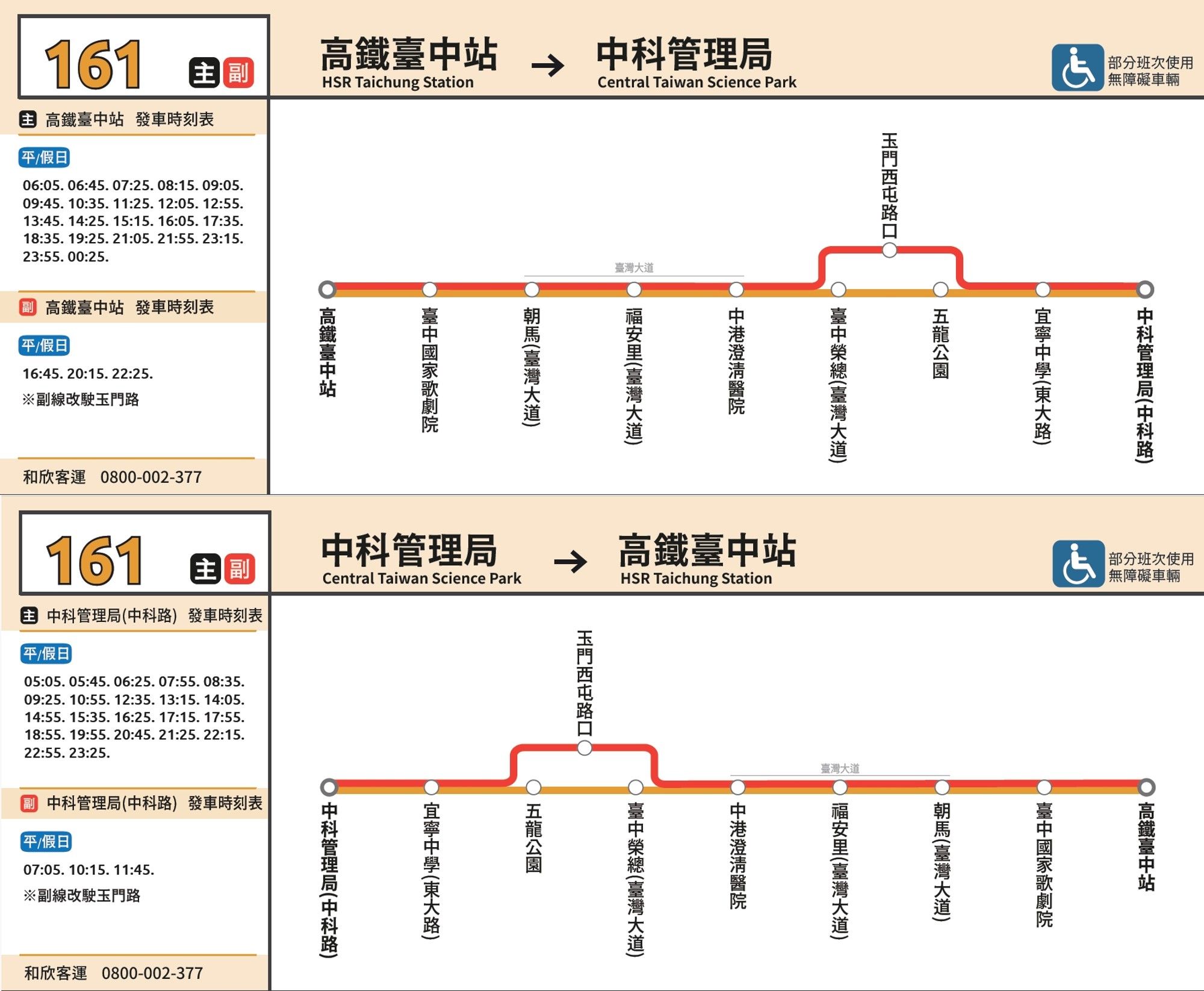 161路線圖