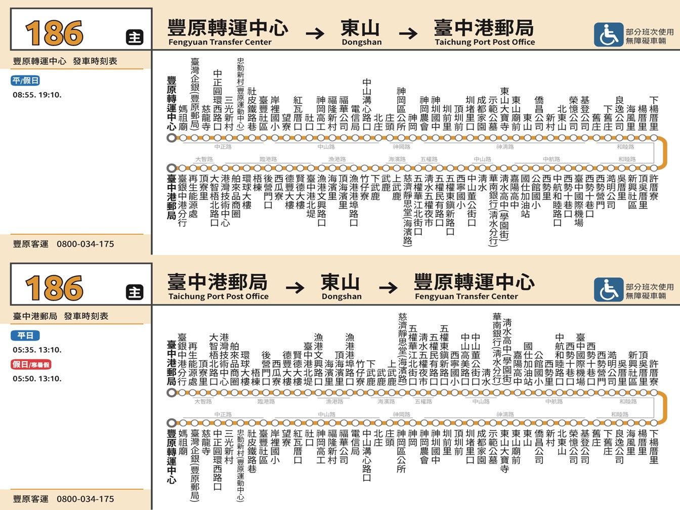 186路線圖
