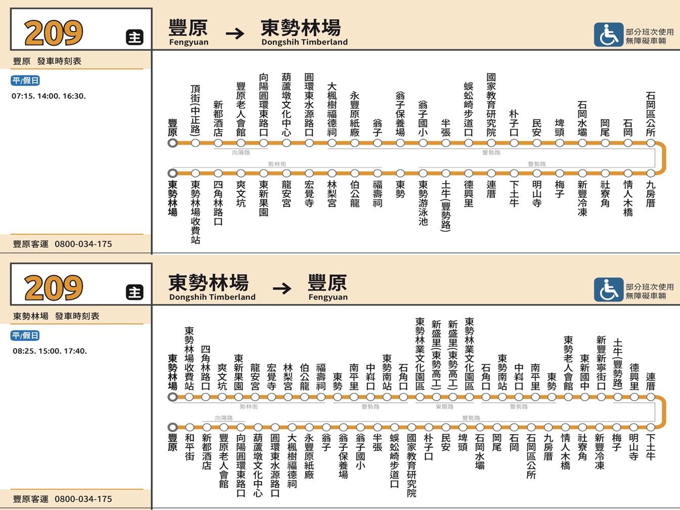 209路線圖