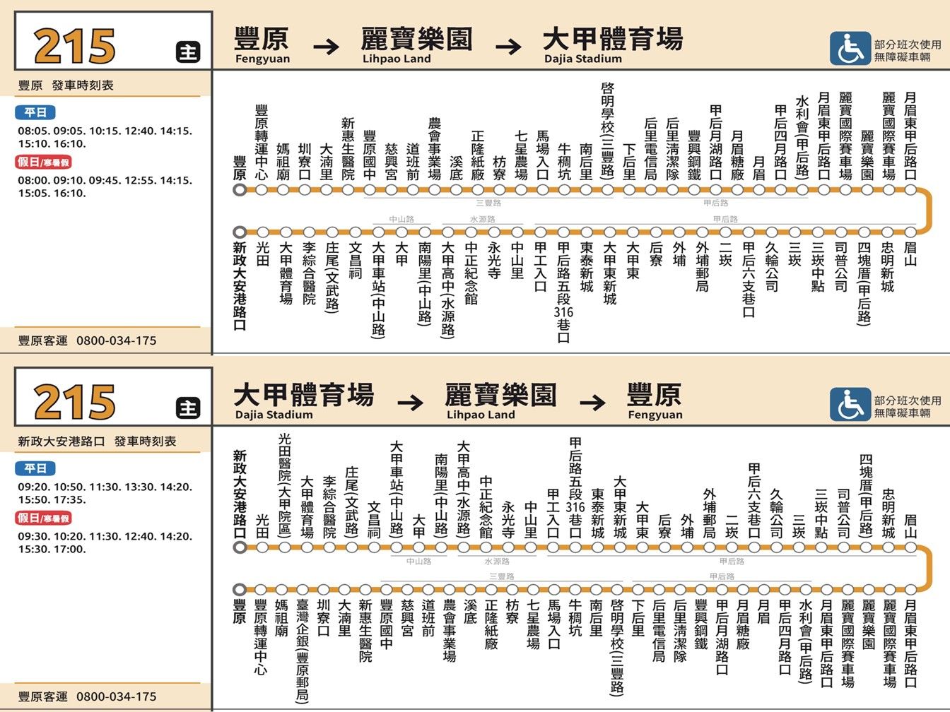 215路線圖