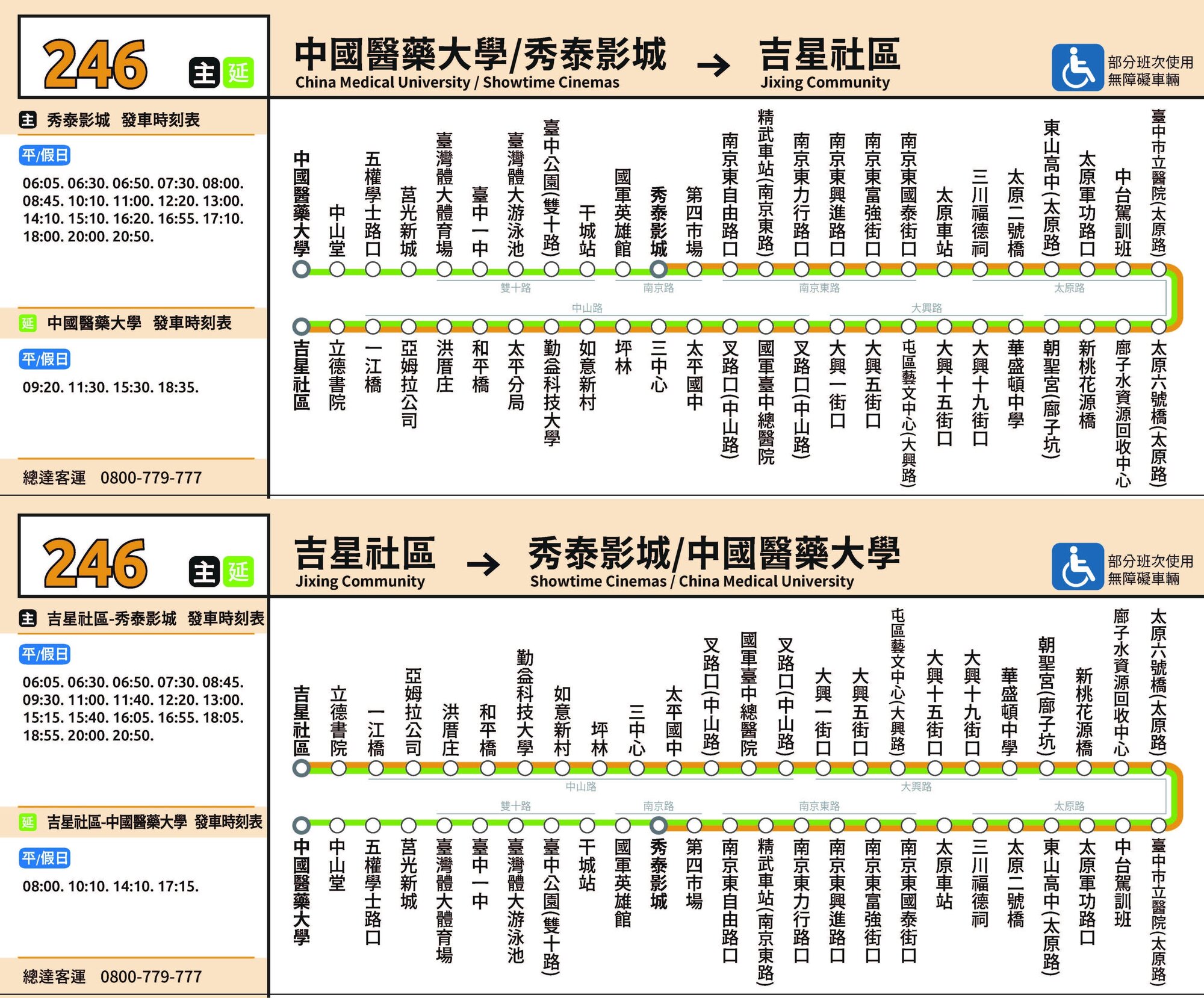 246路線圖