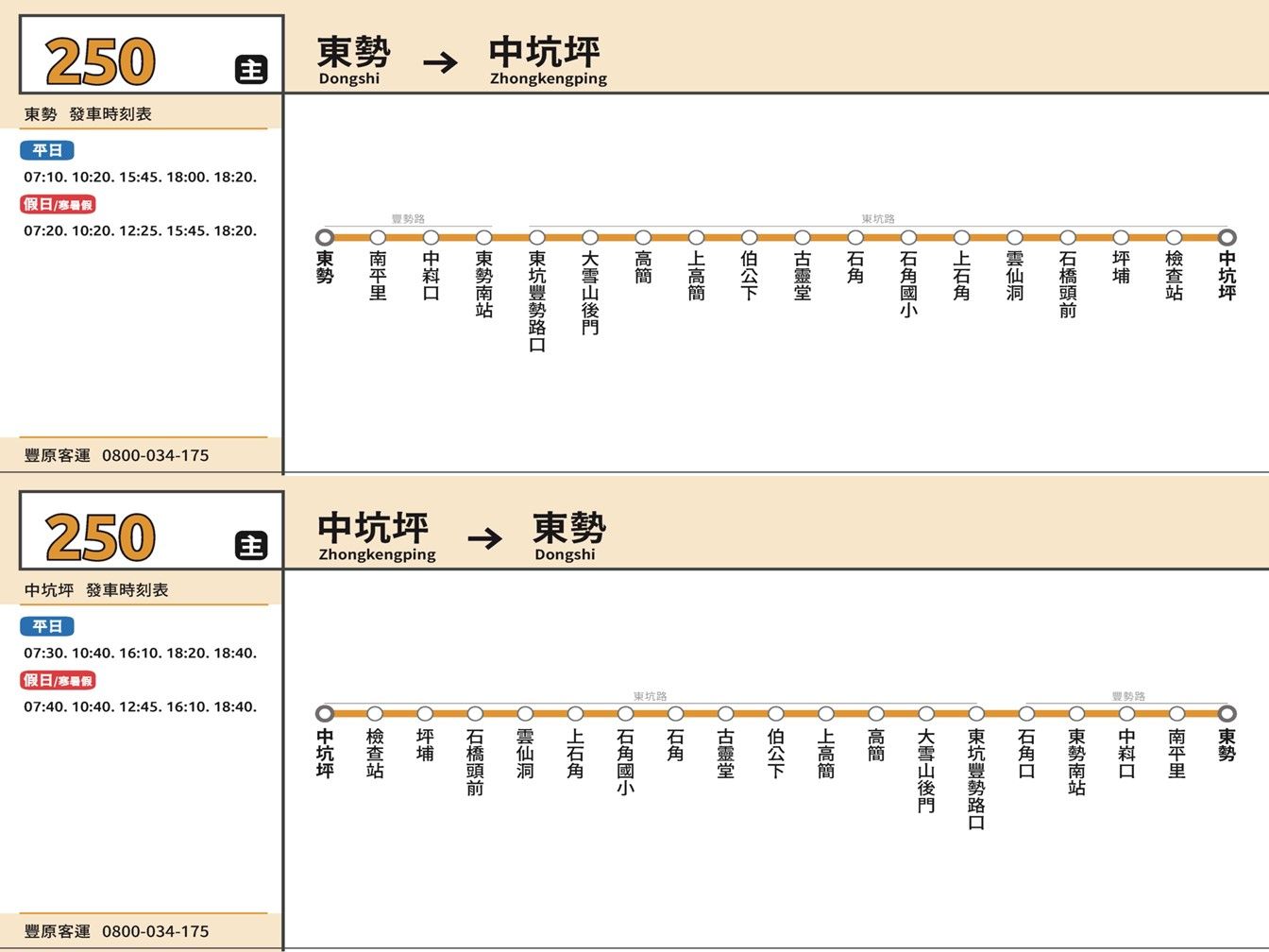 250路線圖
