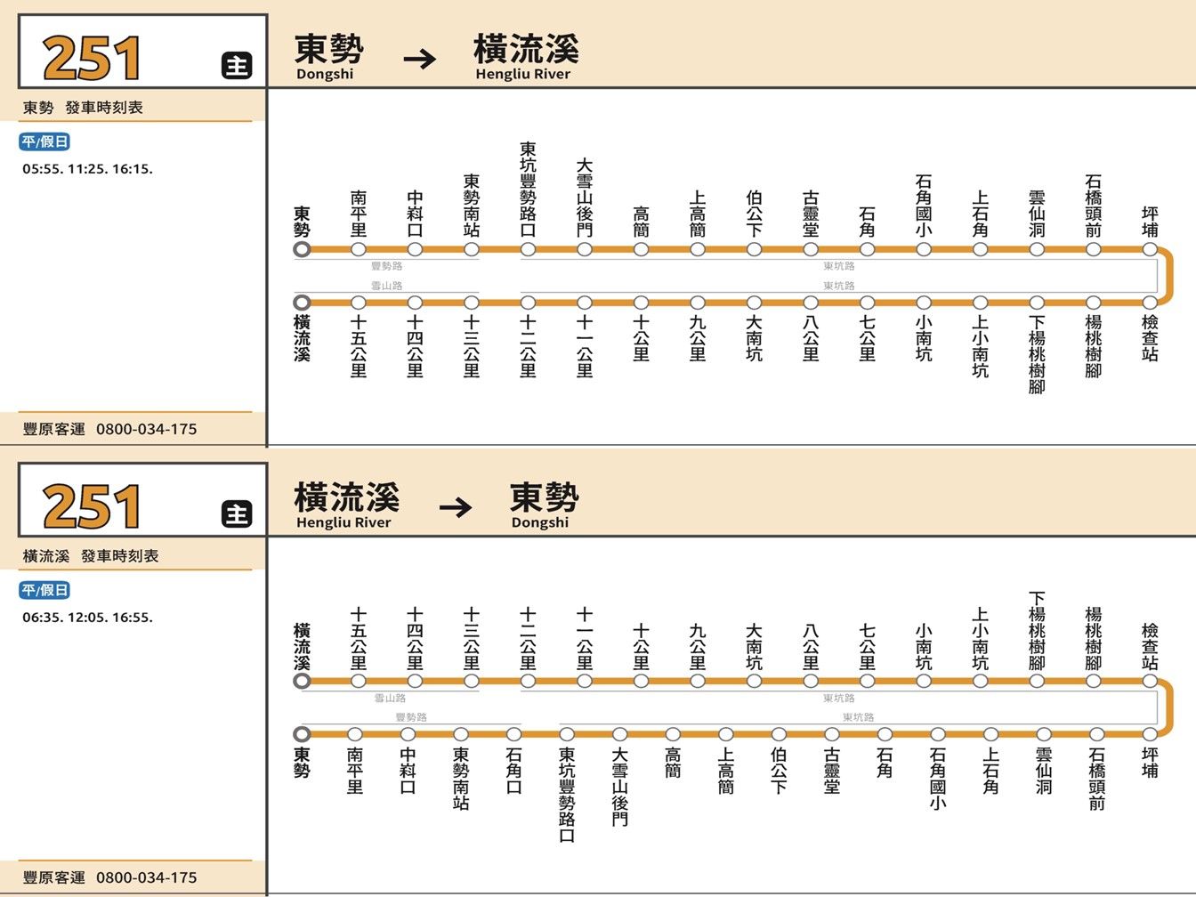 251路線圖