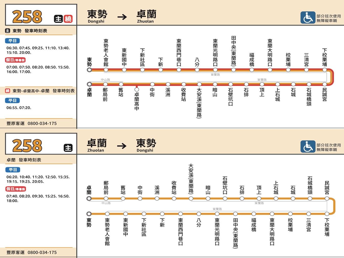 258路線圖