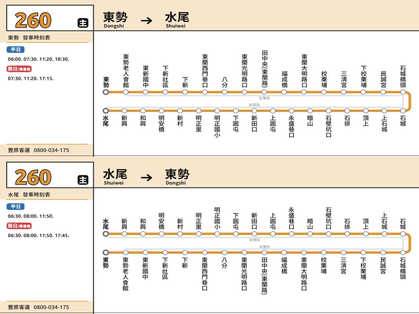 260路線圖