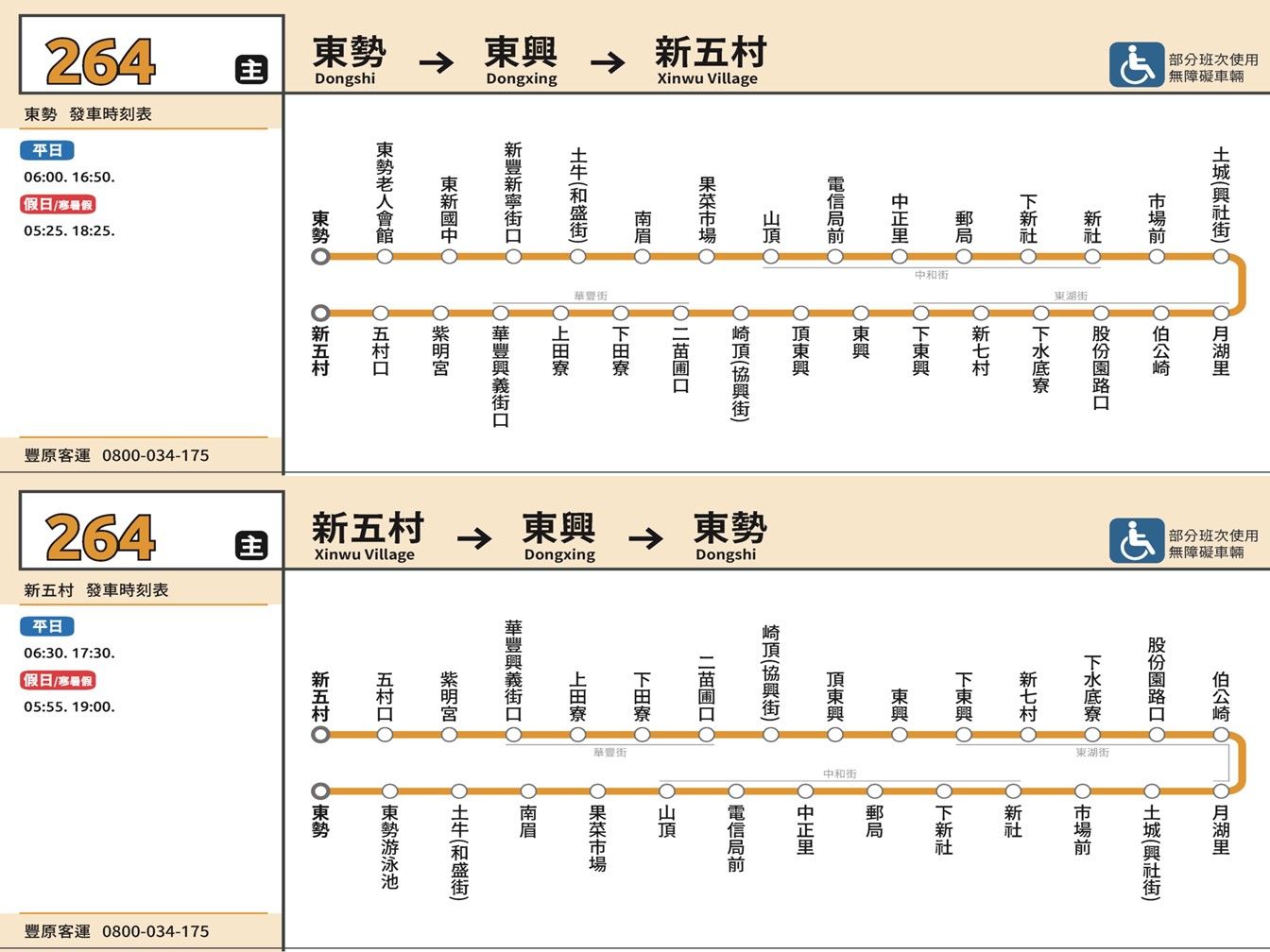 264路線圖