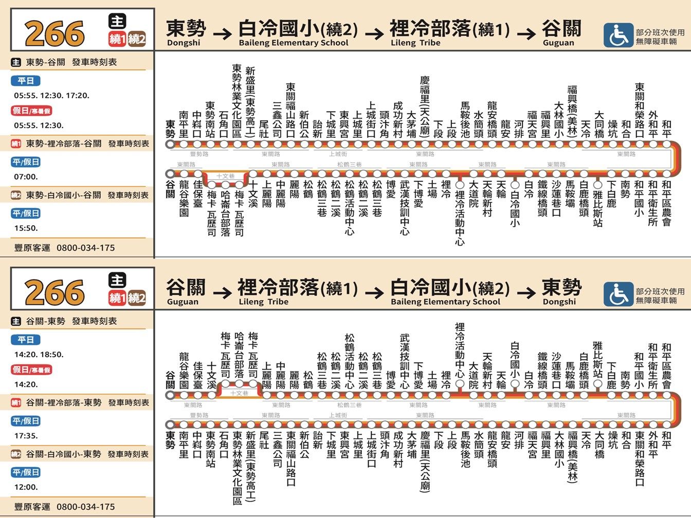 266路線圖