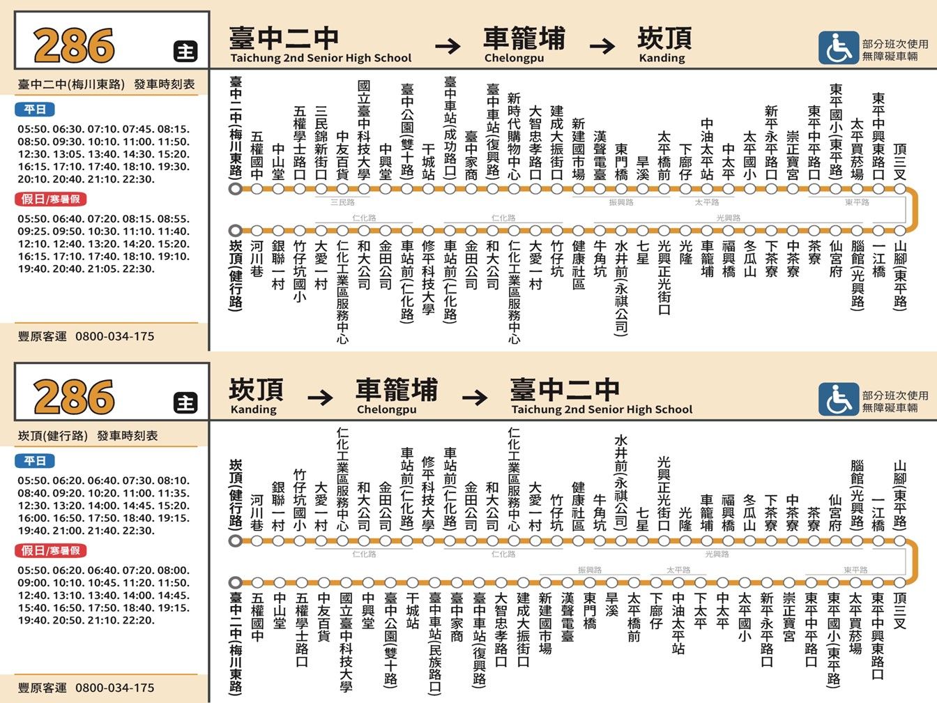 286路線圖