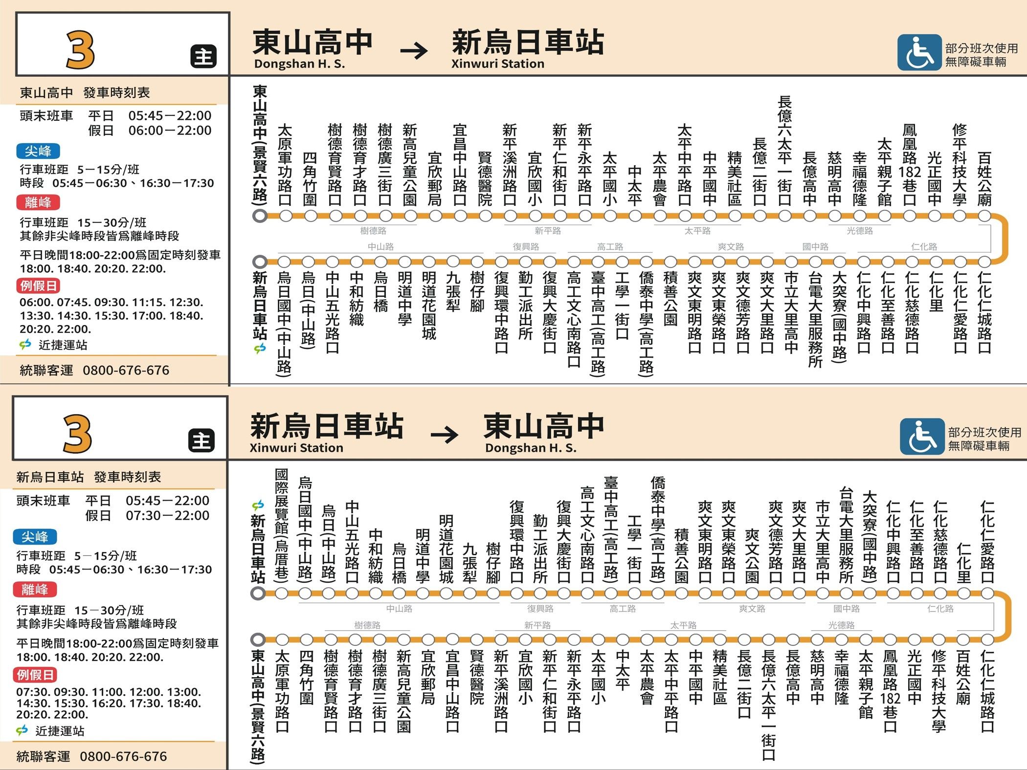 3路線圖