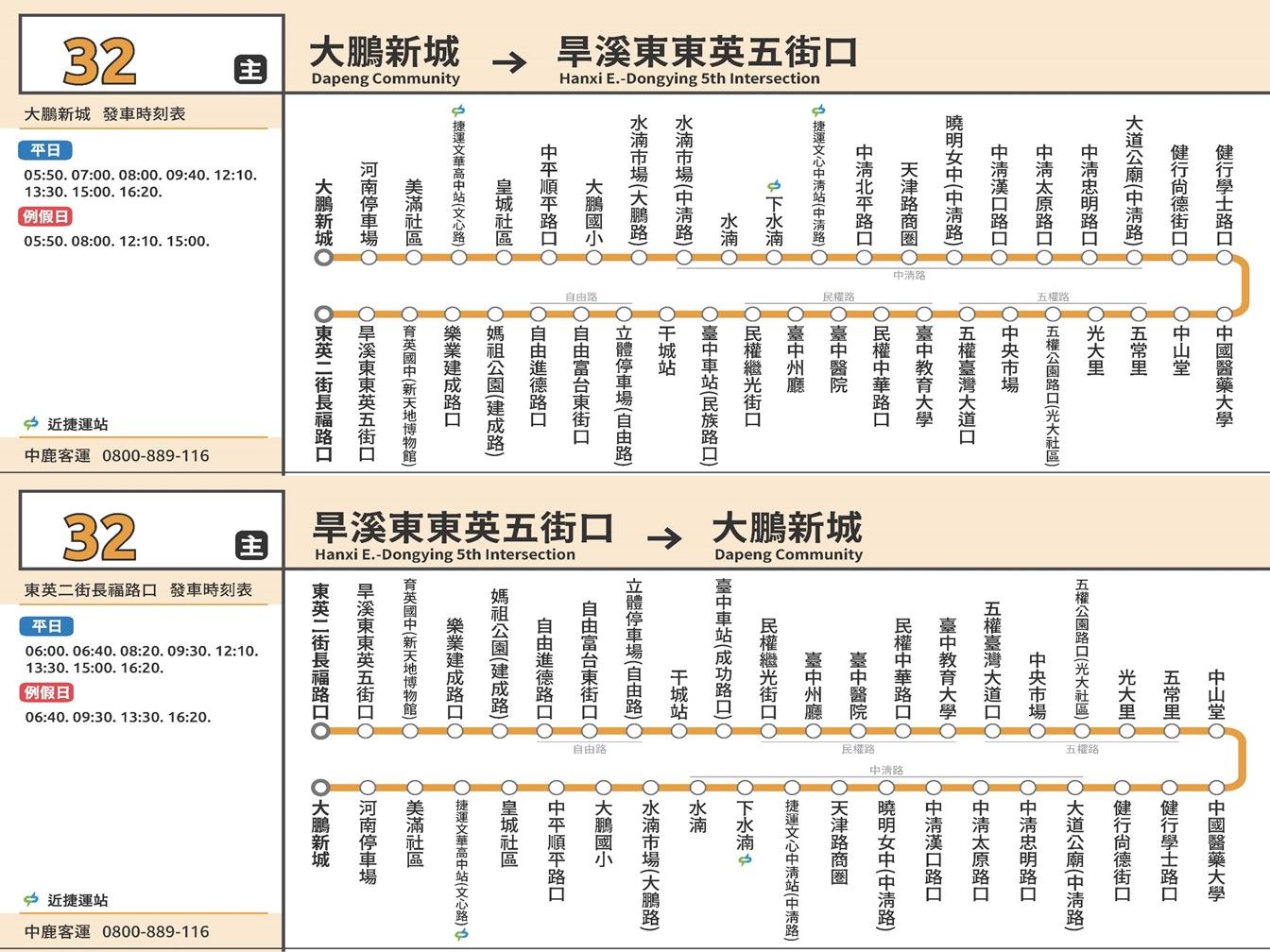 32路線圖