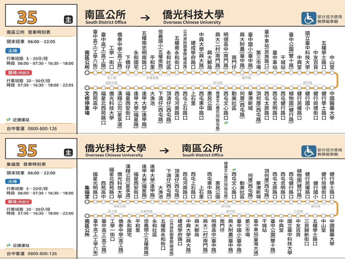 35路線圖