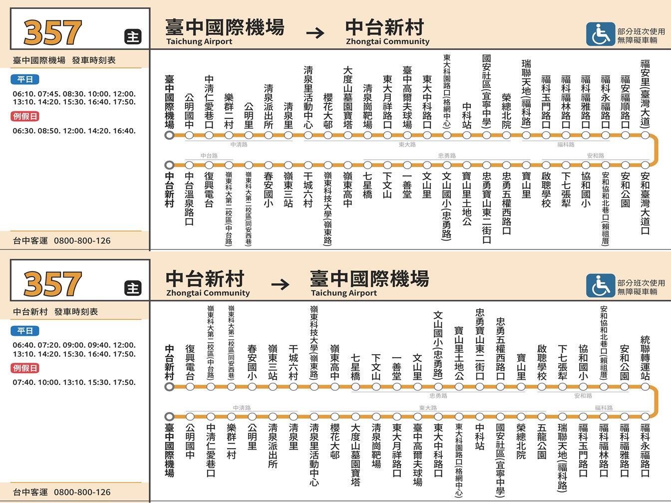 357路線圖