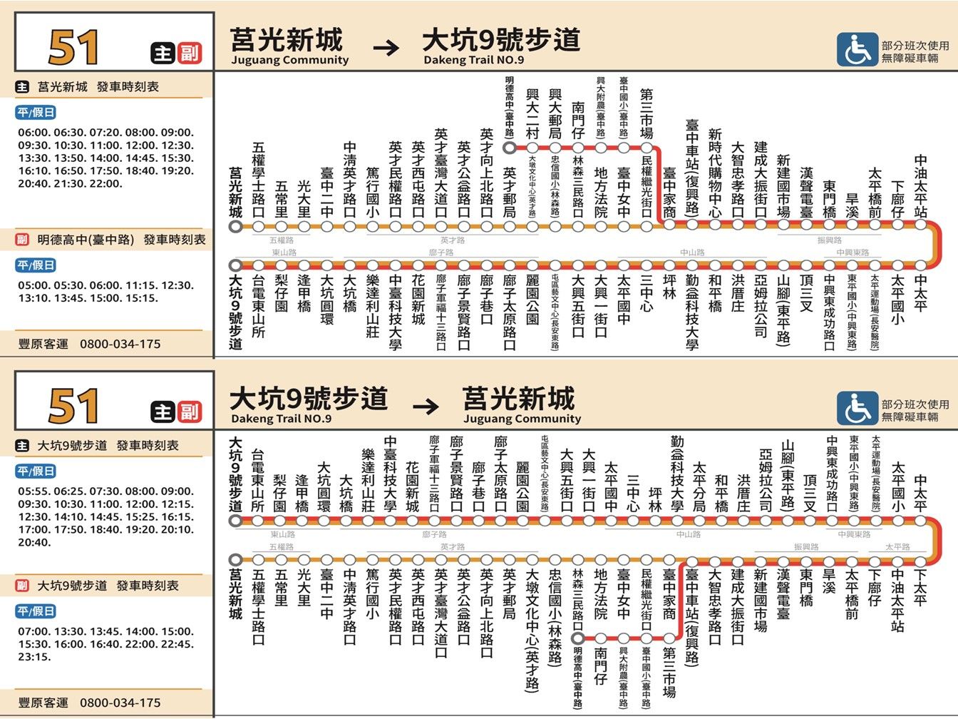 51副路線圖