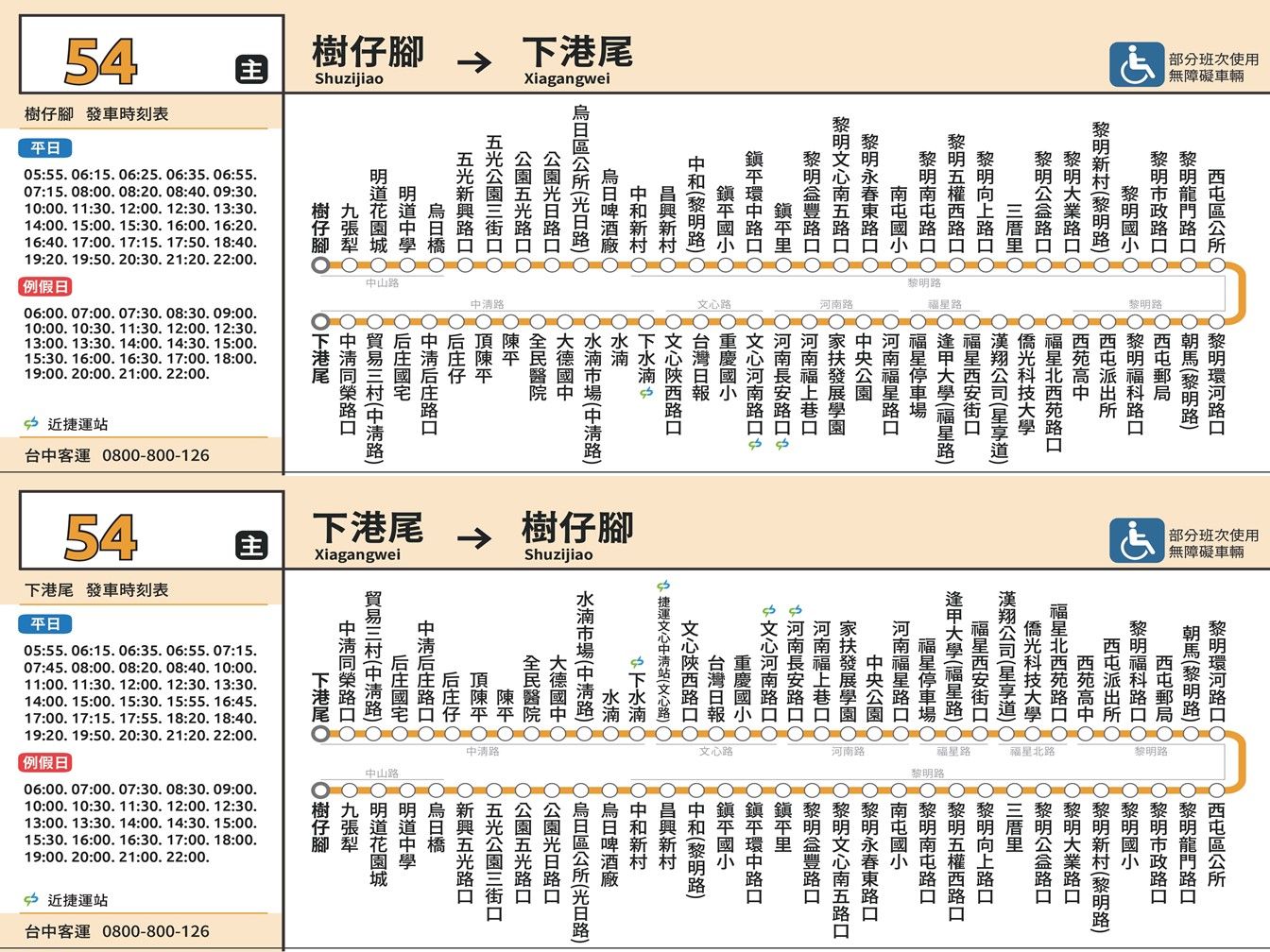 54路線圖