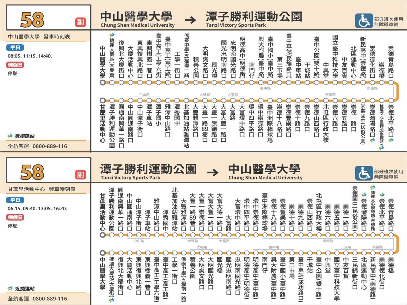 58副路線圖