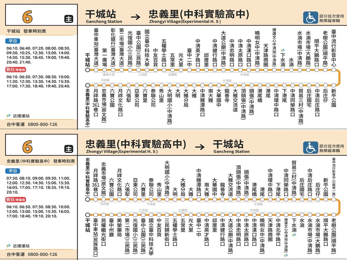6路線圖
