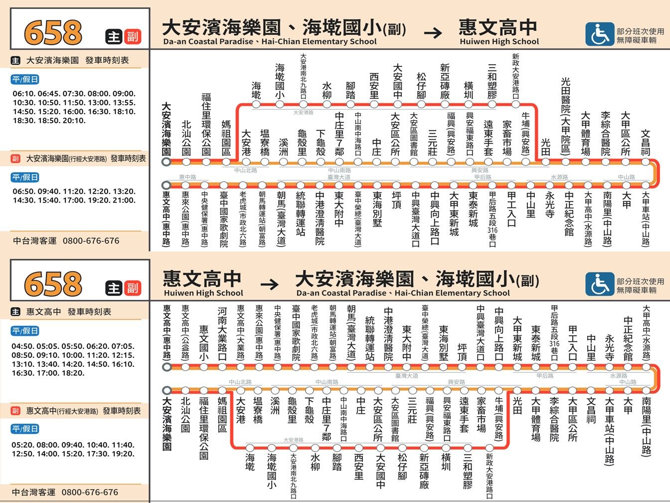 658副路線圖
