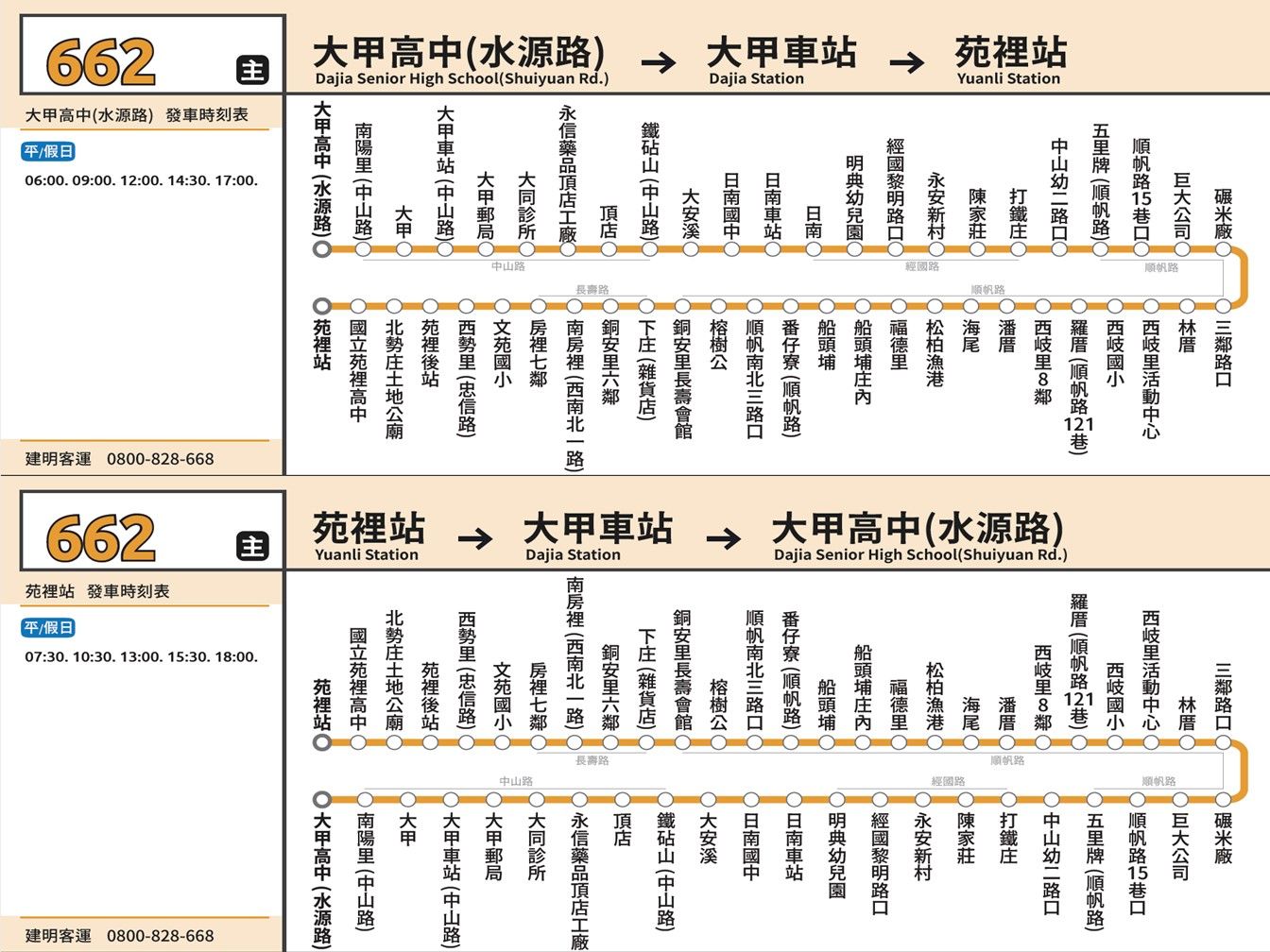 662路線圖