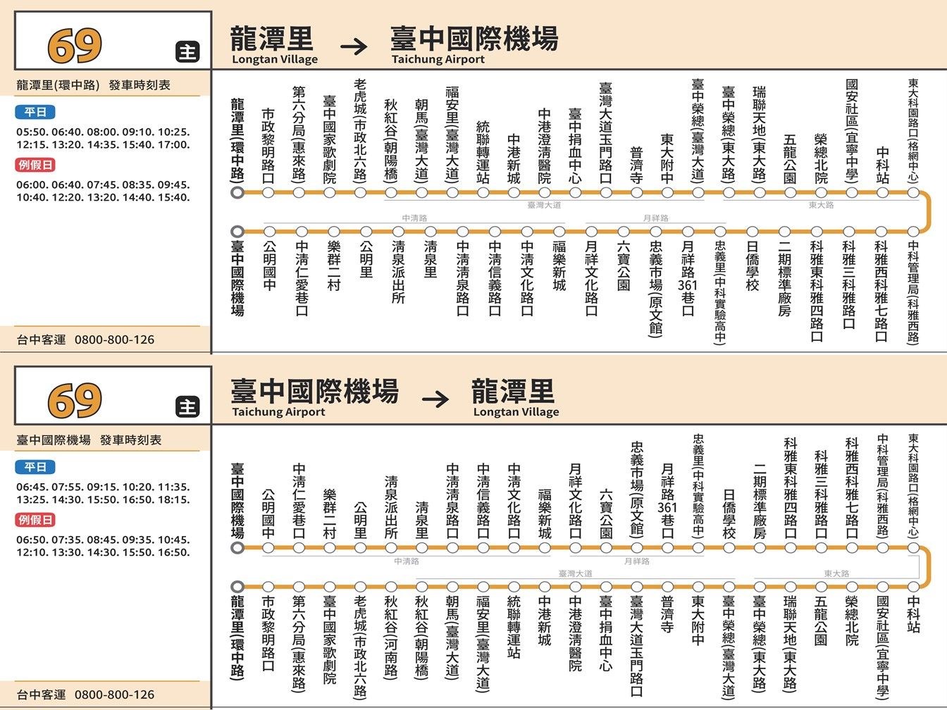 69路線圖