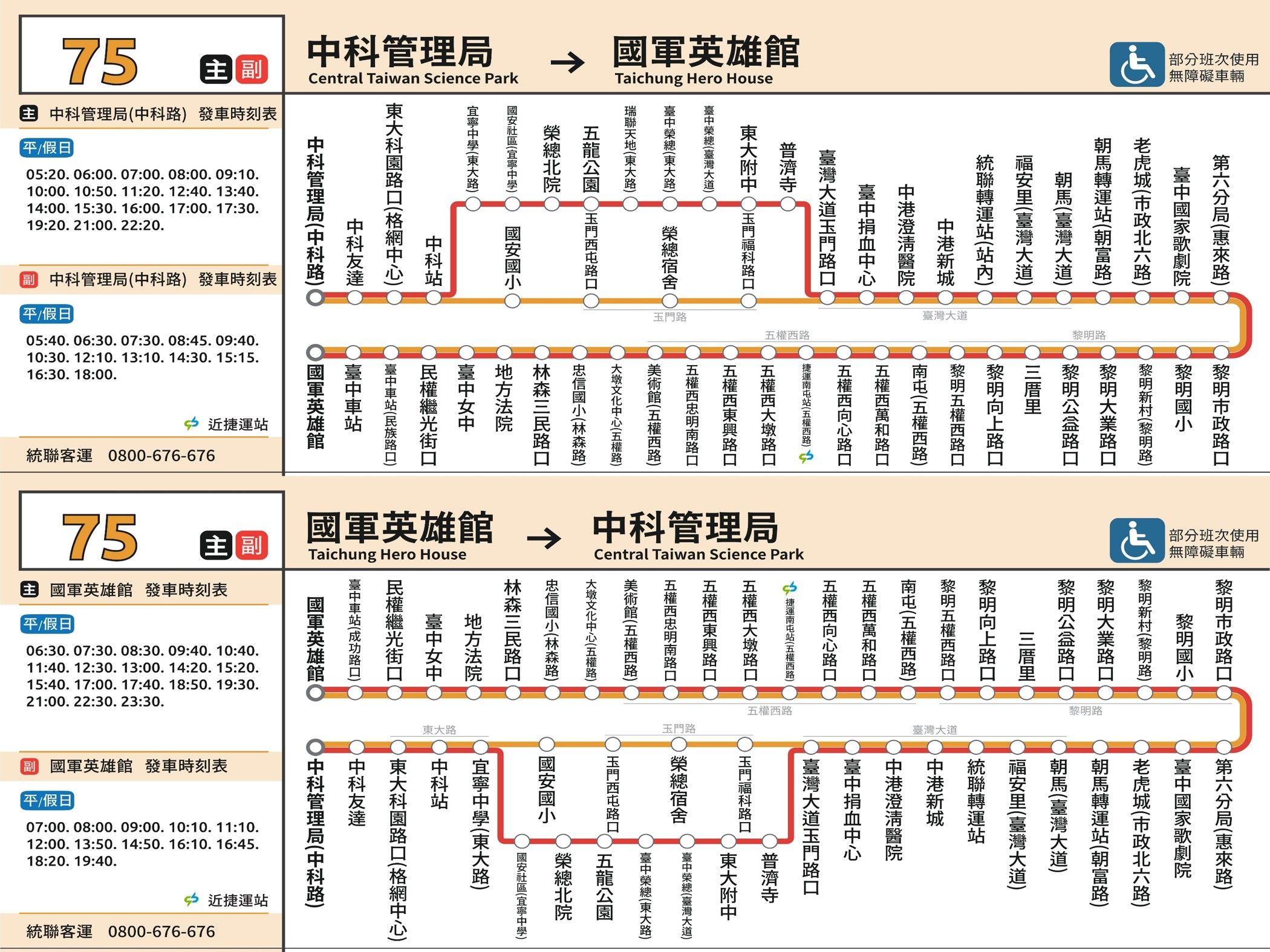 75路線圖