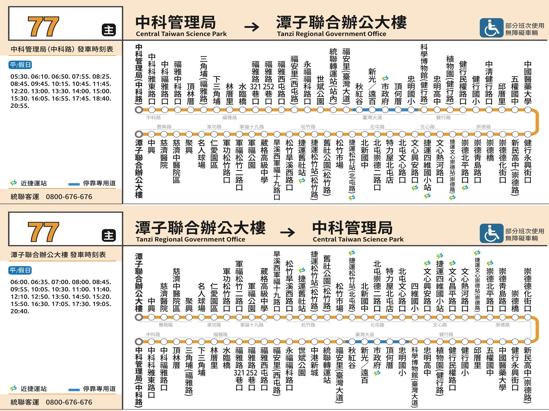 77路線圖