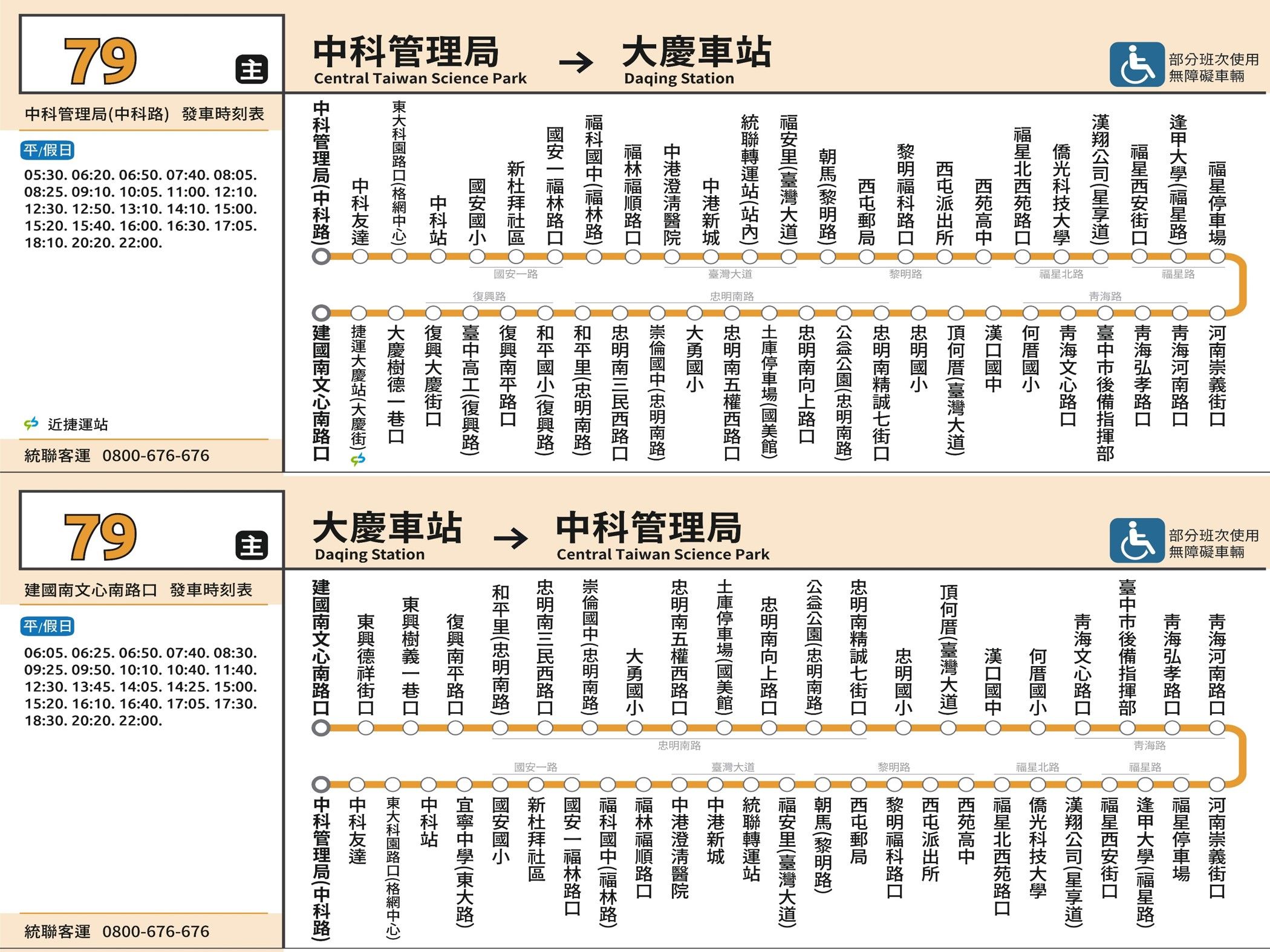 79路線圖