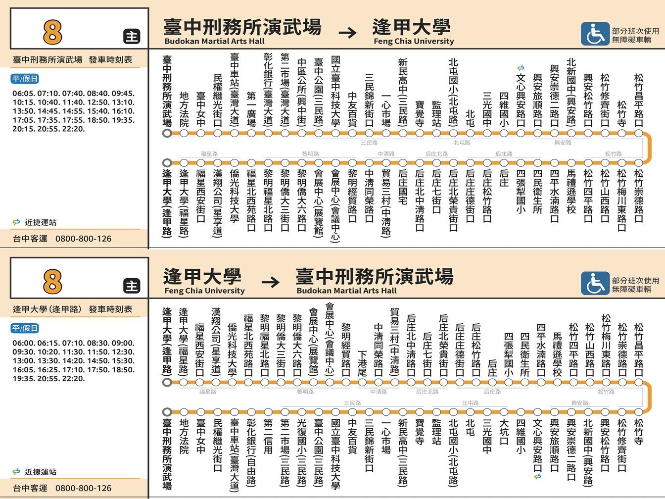 8路線圖