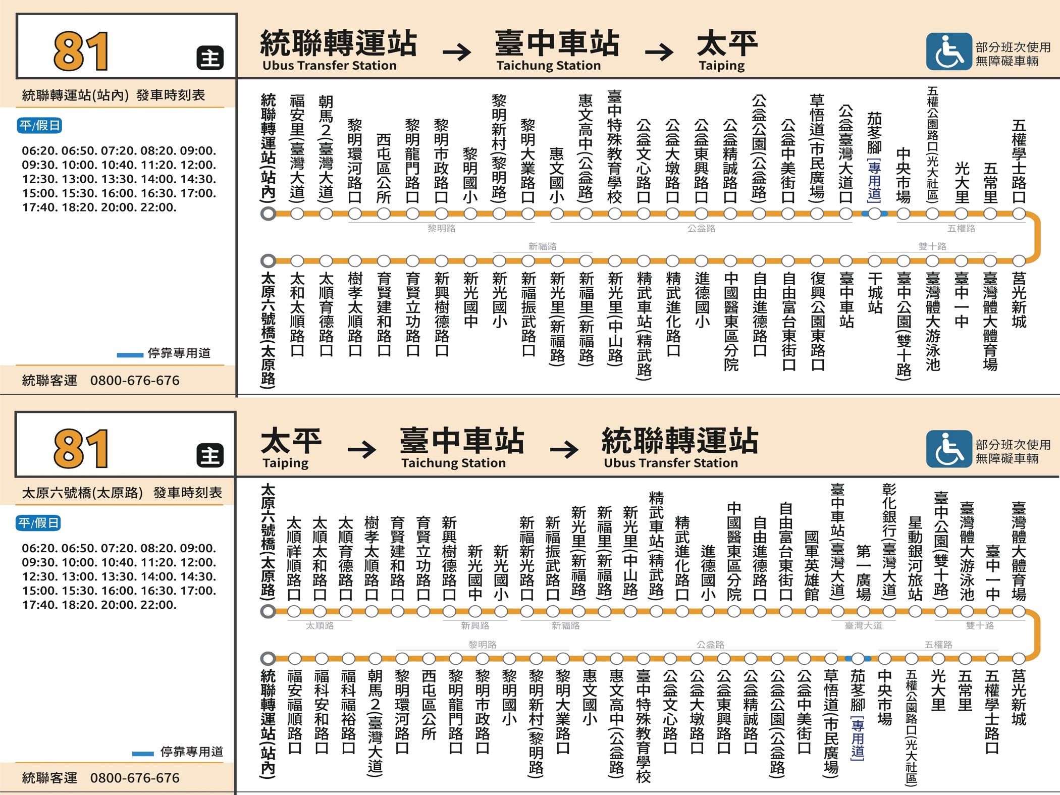 81路線圖