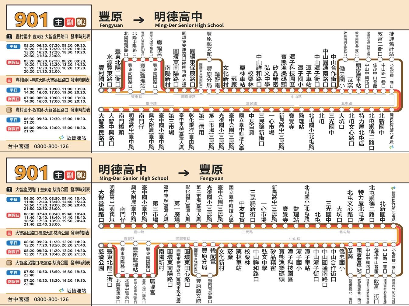 901路線圖