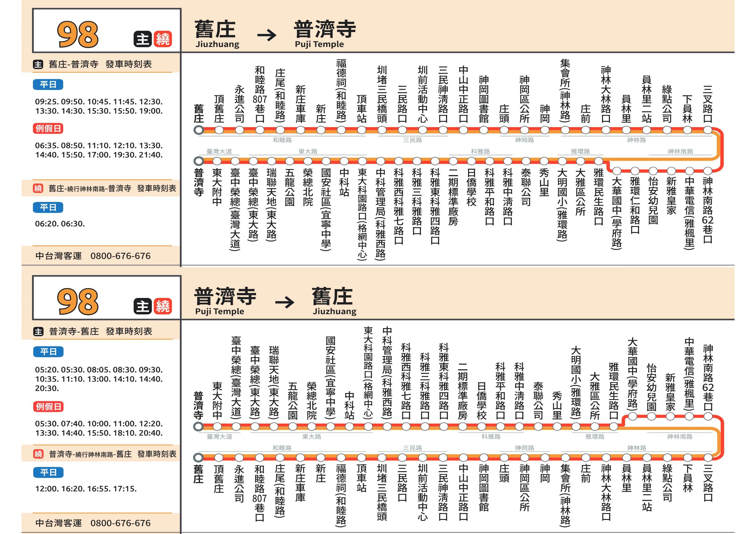 98路線圖
