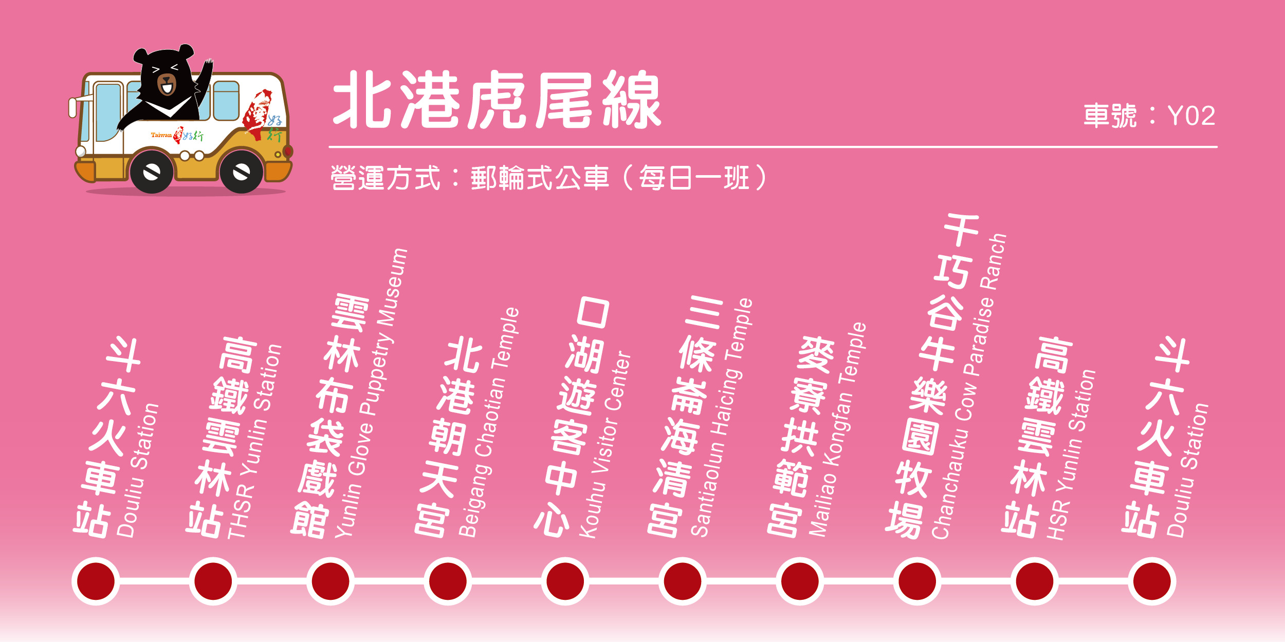 Y02路線圖