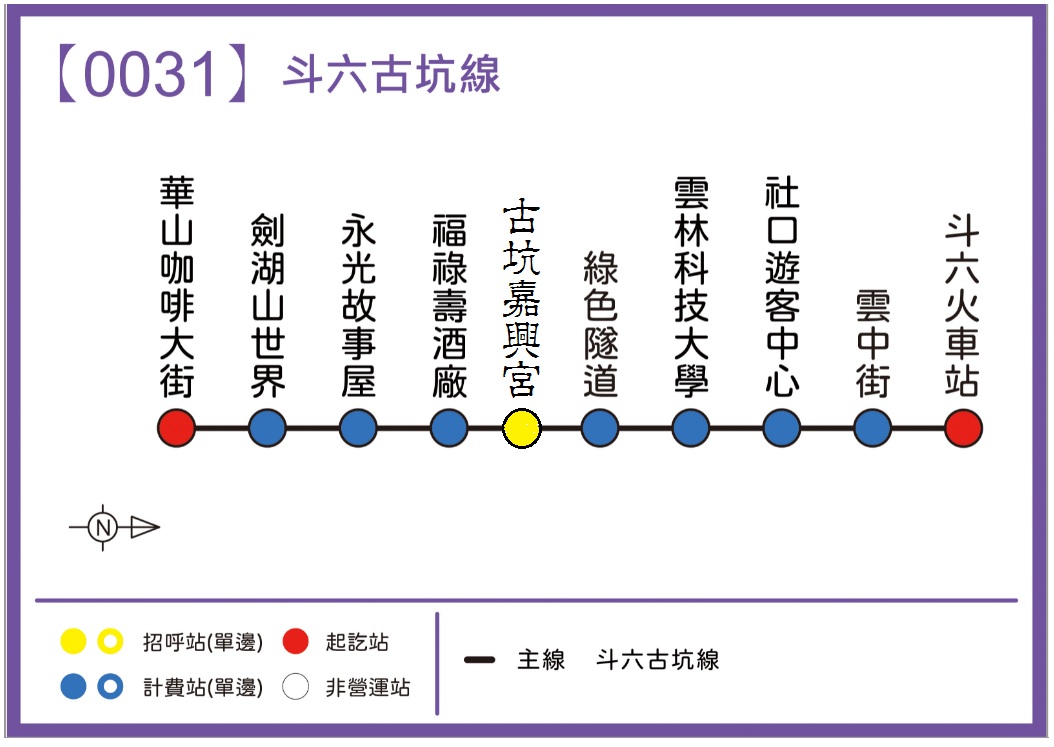 Y01路線圖