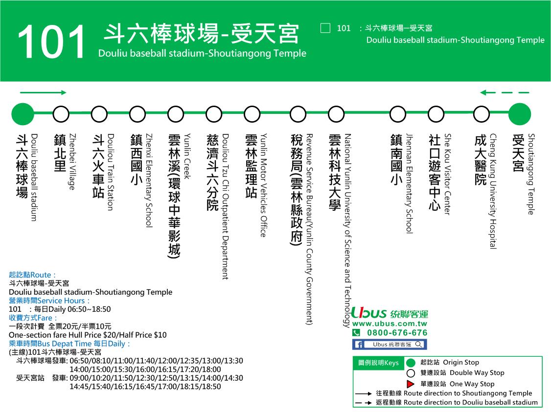 101路線圖