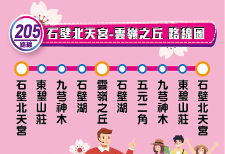 205路線圖