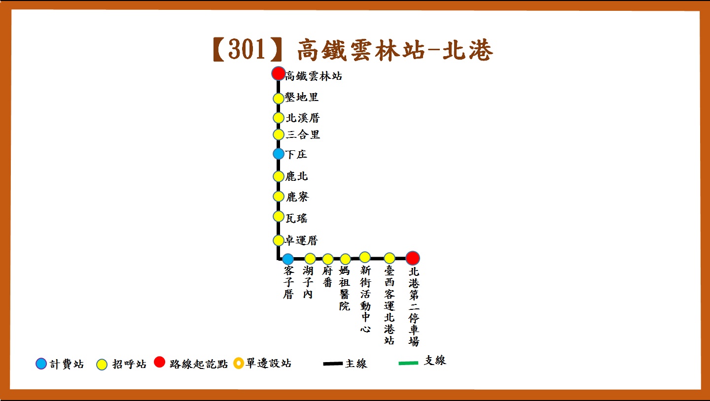 301路線圖