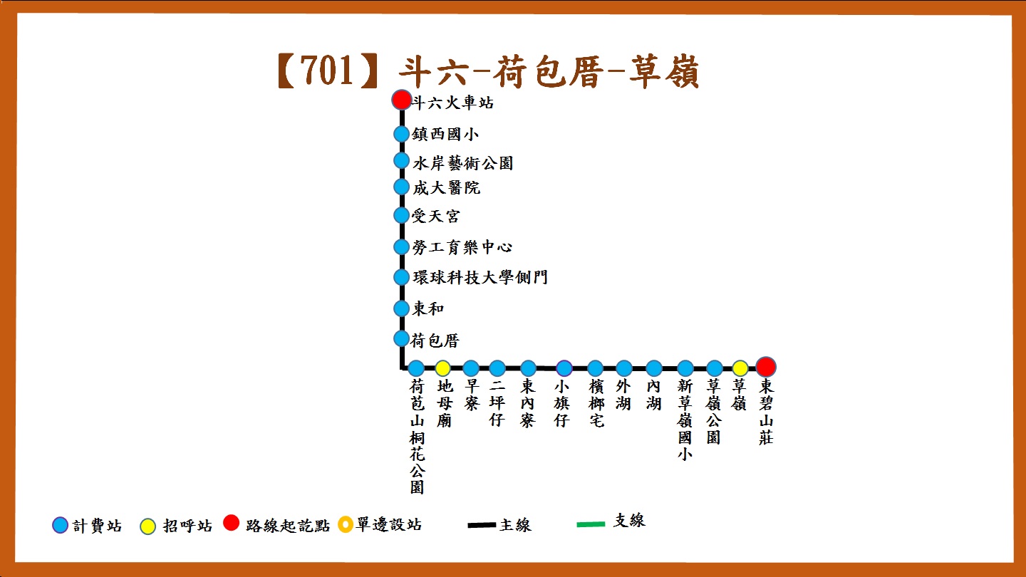 701路線圖